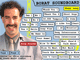 Borat Soundboard