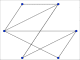 Planarity
